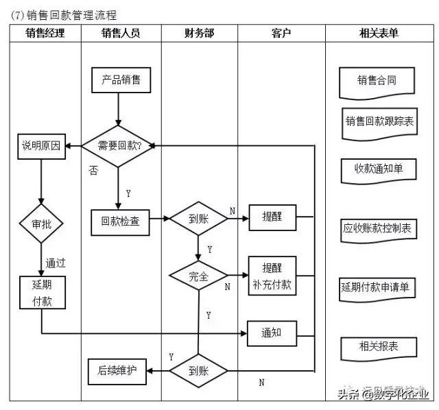 企业10大管理流程图，ERP从业者必备