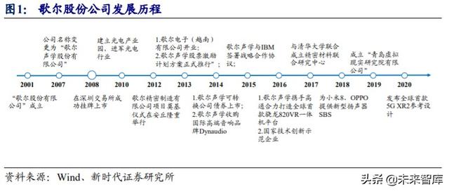 歌尔股份深度解析：TWS耳机放量引领增长，精密制造内功铸就成长