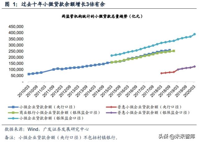 小微贷款行业深度解析：小微源起、历史与现状