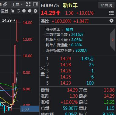 牛市来了，你跟不跟？