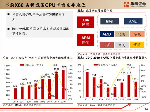 深度解析：国产化软硬件全景梳理