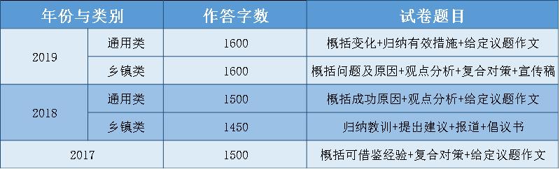 “铁饭碗”公务员还需3724人，1020个岗位专招应届生，7.25笔试