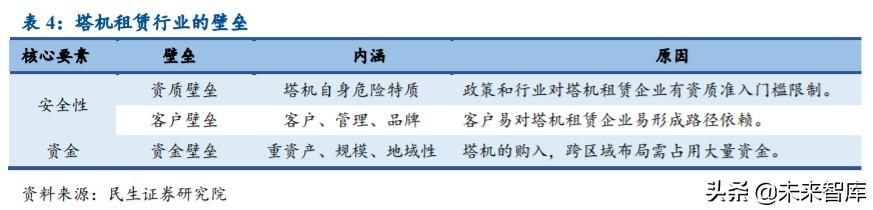 塔机租赁行业深度报告：装配式建筑引领变革，集中度提升利好龙头