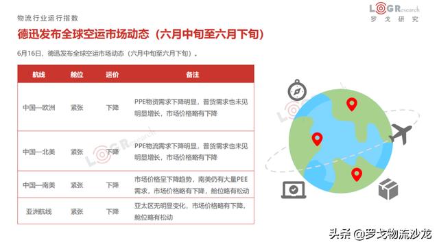 6月物流月报:滴滴货运上线、圆通机场出炉、达达美股IPO等