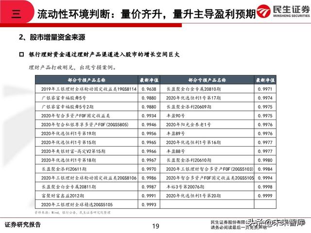 2020年中期A股投资策略：从交易趋势到交易周期