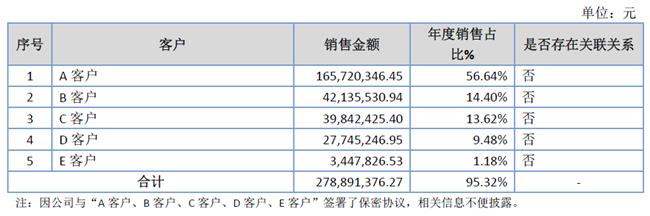 「新鼎资本研究」新三板优质企业之一百一十一则成电子