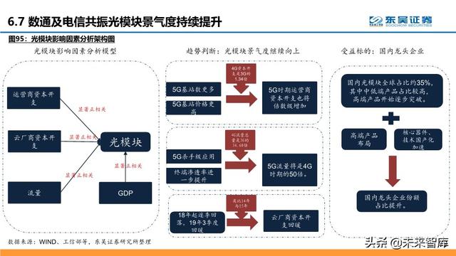 通信行业中期策略：把握科技新基建的主旋律