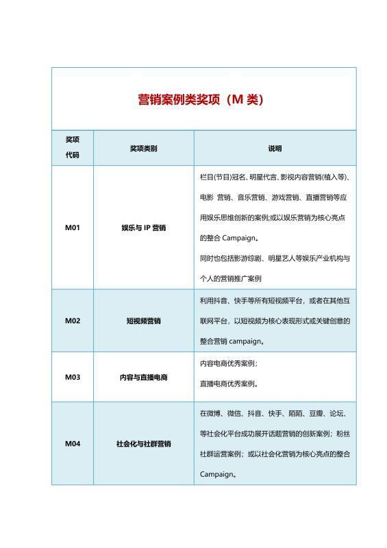 等你来战！金触点·2020全球商业创新大奖正式启动