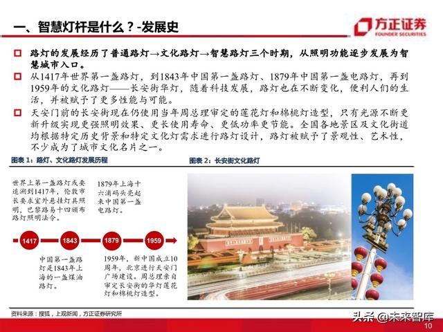 物联网专题报告：智慧灯杆八问八答