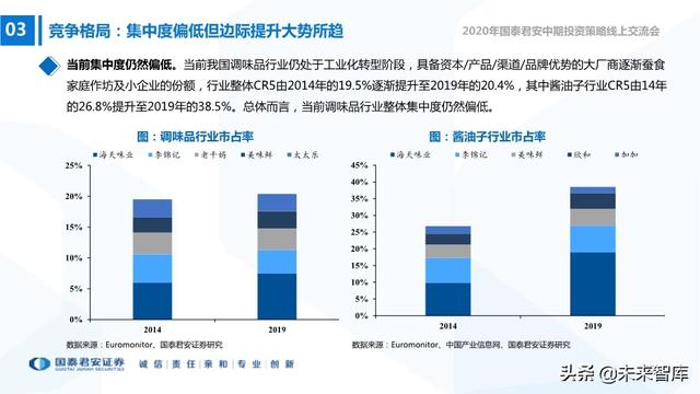 食品饮料行业2020年中期投资策略：寻找洼地，坚守成长