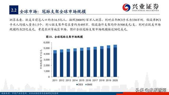 医疗器械之冠脉支架行业深度研究与投资策略