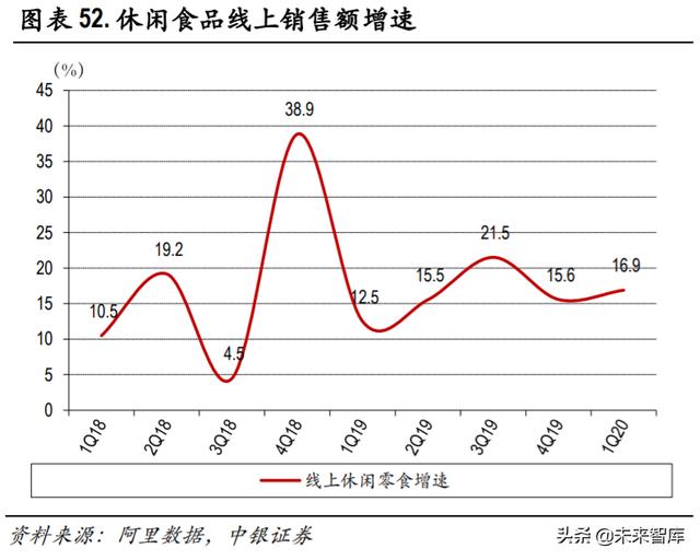 食品飲料2020年中期策略：從短期改善+長期優勢兩個角度選股