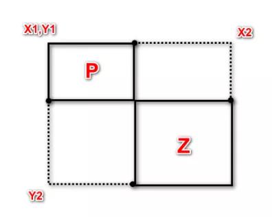 用Java写一个植物大战僵尸简易版