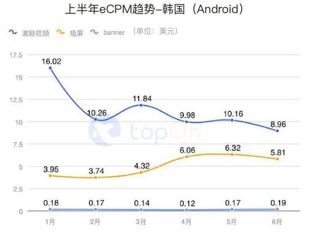 买量必读：2020H1全球手游买量与变现数据报告