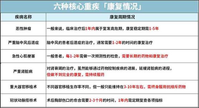回答了三千多个保险问题以后，我整理了这份重
