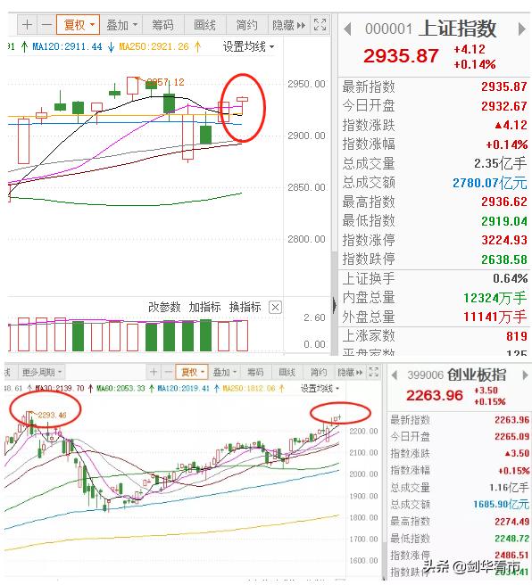 尾盘一信号，暗示明天赚钱机会