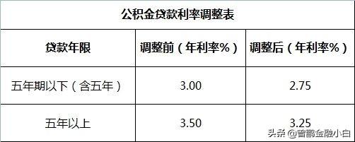住房公积金里面的钱如果一直不取出会怎样，利