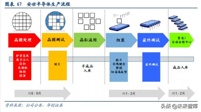 闻泰科技深度解析：全球ODM龙头企业