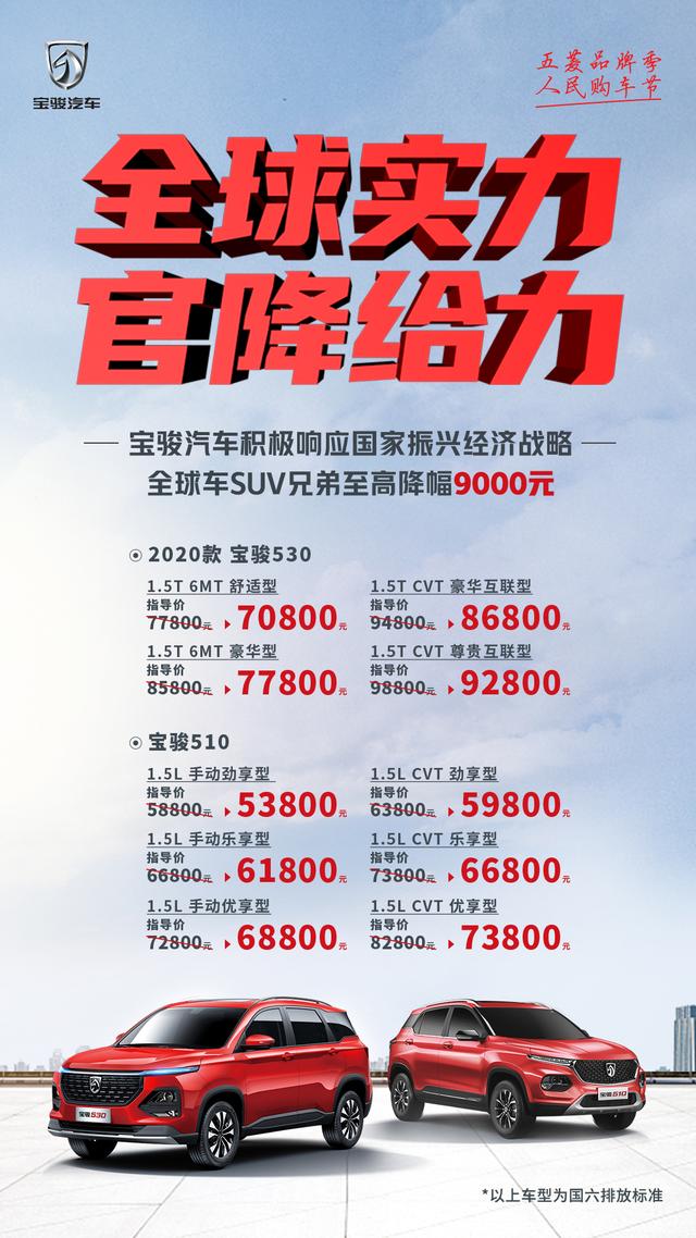 宝骏两款热销SUV官降最高9千，最低5.38万起