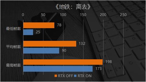 4K和光线追踪随便开？ 映众RTX2080 SUPER冰龙超级版显卡实测