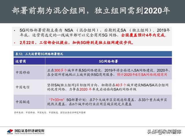 5G新基建最新进展及投资机会分析
