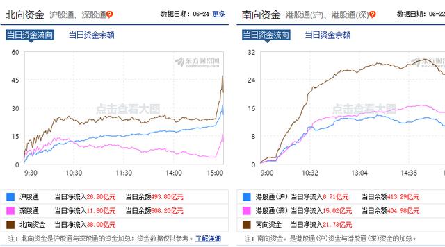 今天，A股的表现很诡异