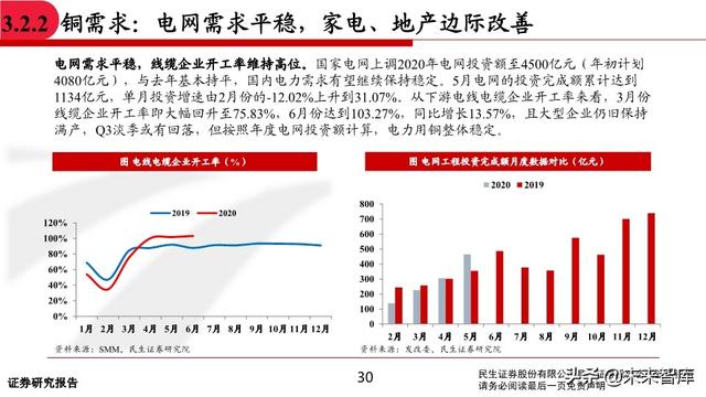 有色金属行业中期投资策略：坚守钴锂、贵金属，关注铜铝修复