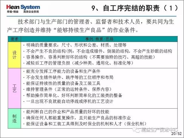 「精益学堂」每位员工都是品质的守护者-自工序完结