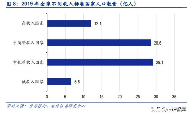 新冠疫苗专题报告：未来市场空间广阔，多技术路径百家争鸣