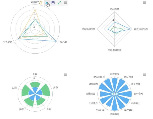 掌握这5大类23个图表，让你的数据可视化远离枯燥！