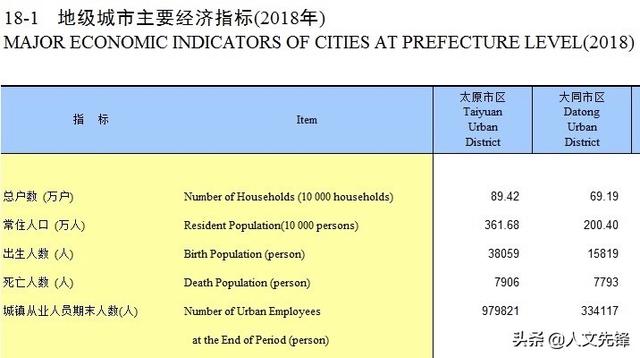 大同市，从2015年城市建设规划，到2019年城市发展规模