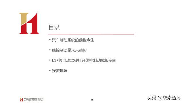 智能汽车专题报告：制动系统，电动智能催化，国产曙光已现