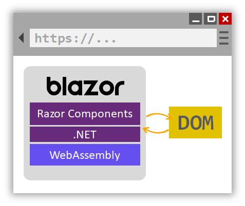 从零开始一起学Blazor WebAssembly 开发（1）