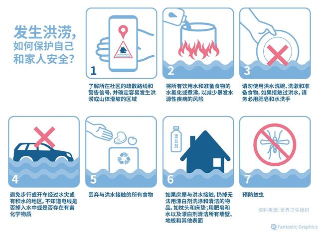 为什么每年都会遇到"百年一遇"的特大洪水？