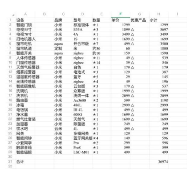 智慧案例：智能家居整装全流程大揭秘