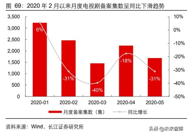傳媒行業中期投資策略：擁抱5G新趨勢，迎接文娛新變局