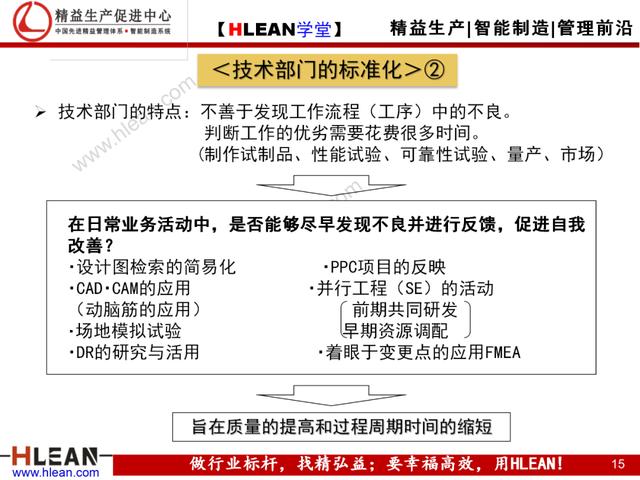 「精益學堂」現場現地解決質量問題