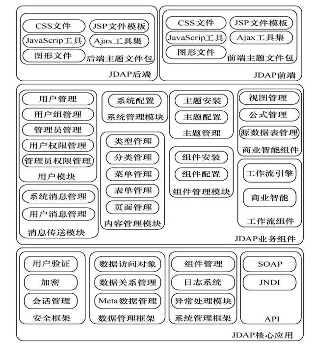 基于大数据的电网实物资产分析评价系统设计与实现