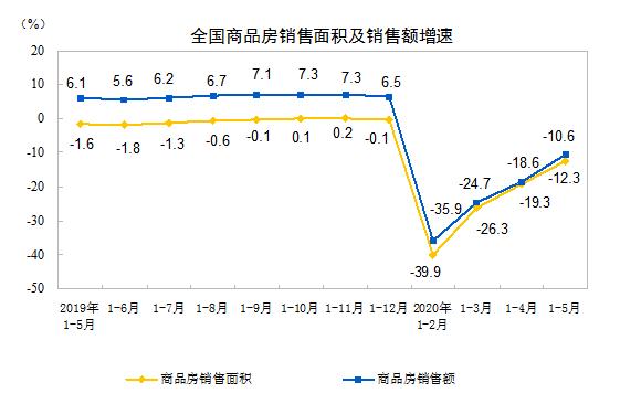 疫情之后，还要不要买房？