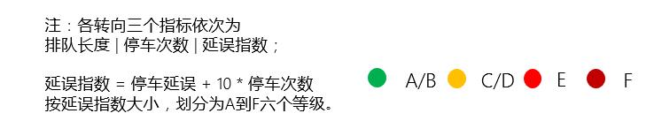 高德地图"交通医生"上线：为城市红绿灯路口开"治堵"良方