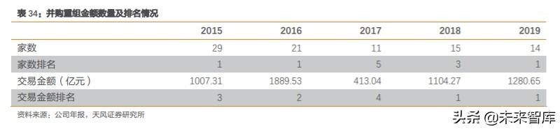 券商行业深度报告：证券公司的竞争力比较研究