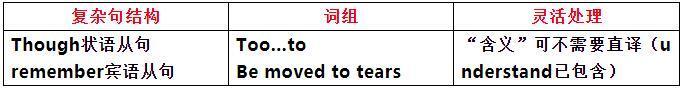 图片[11]-解剖三年高考翻译：考点、难点-笑傲英语网
