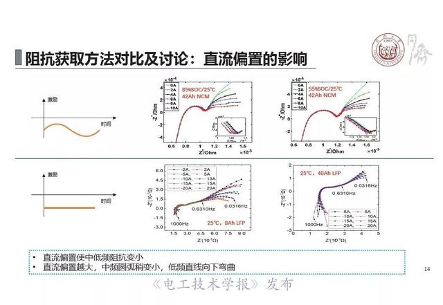 同济大学戴海峰：动力电池电化学阻抗谱—原理、获取方法及应用