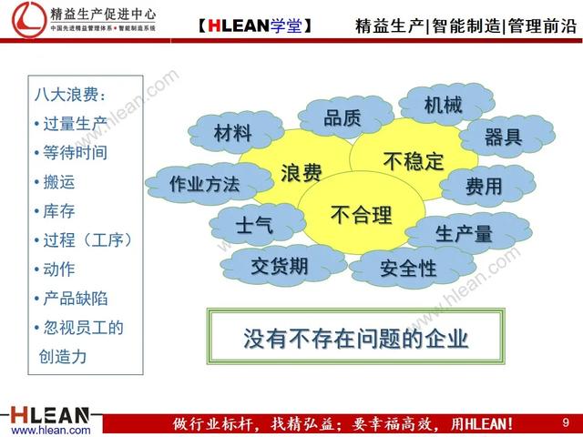 「精益学堂」精益生产之改善提案活动