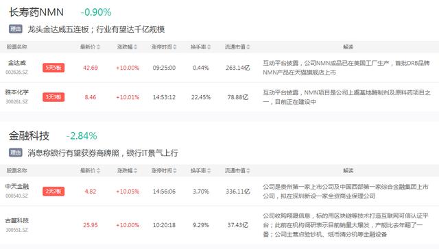 旅游+PVC+医药，主力持续增仓！整个科创板被一股带崩了
