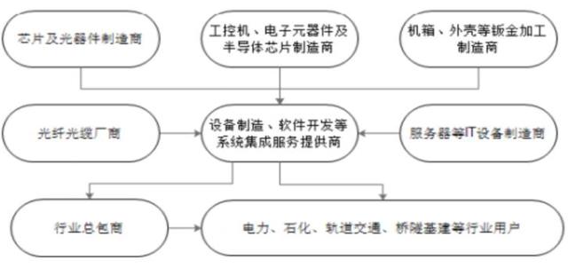 国内稀有龙头，未来潜力巨大