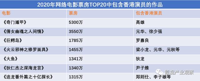 香港电影人“再就业”，为什么选择网络电影？