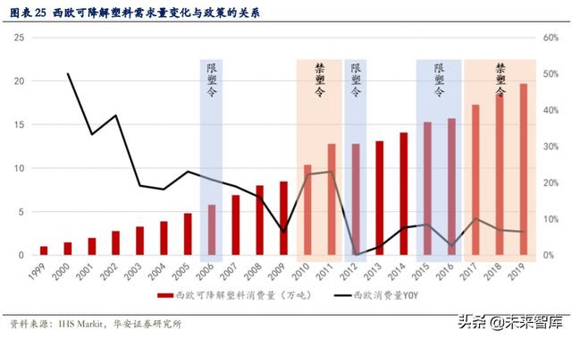可降解塑料行业深度报告：千亿市场，群雄逐鹿