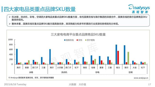实体巨头互联网再续传奇，美的成为新的家电之王，远超格力跟海尔