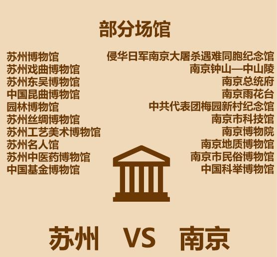 1分钟比较苏州和南京